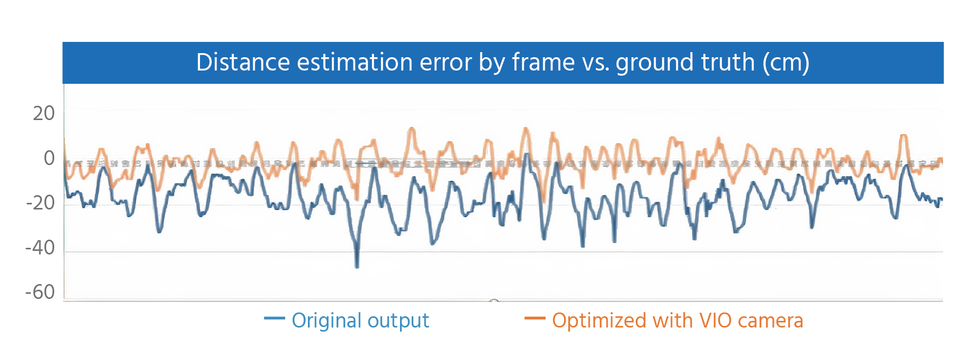 Visual Inertial Odometry