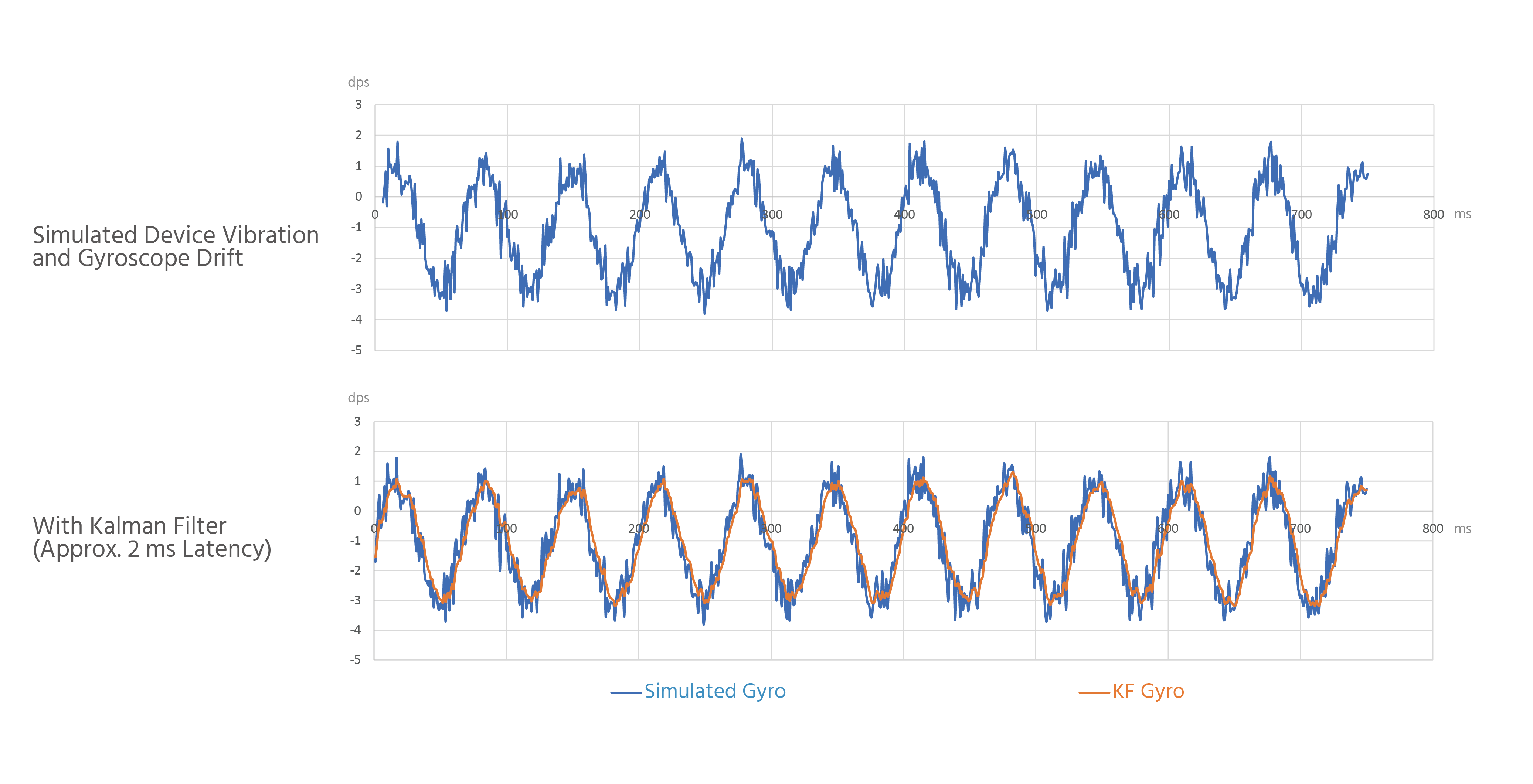 Kalman Filter