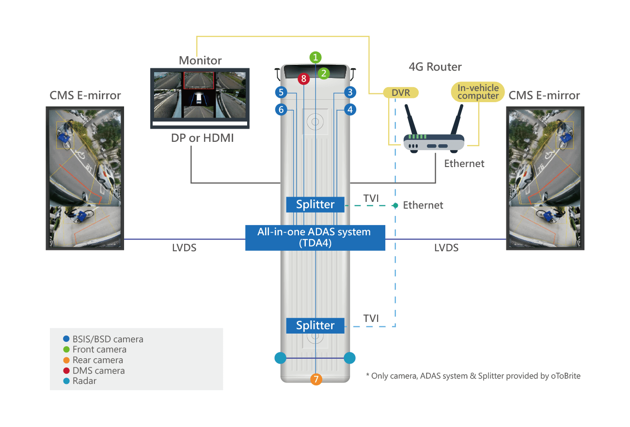 oToGuard システムアーキテクチャおよび統合図